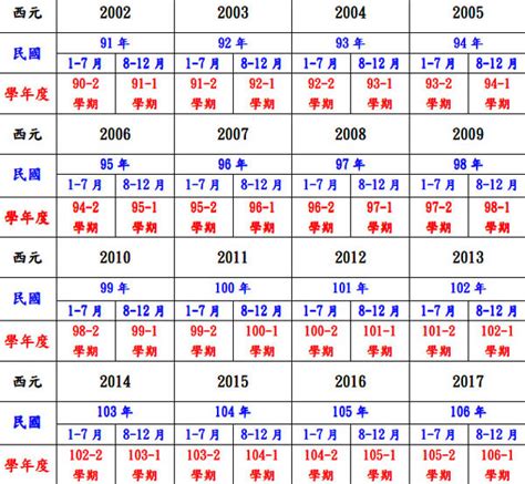 民國67年屬什麼|民國67年出生 西元 年齢對照表・台灣國定假期